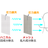 技術資料（テクニカルノート）を更新しました