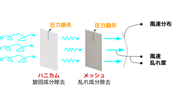 技術資料（テクニカルノート）を更新しました